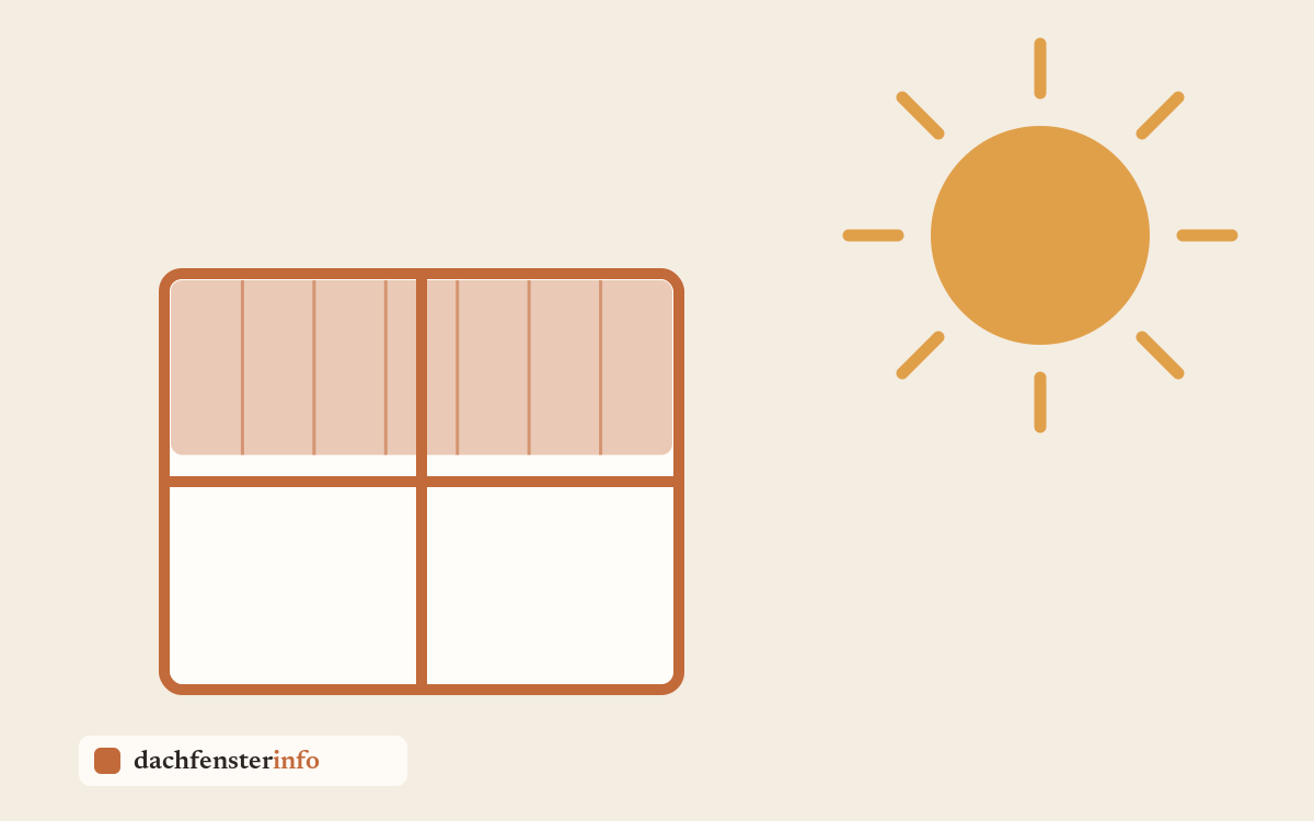 Fakro Hitzeschutz: Markise AMZ & Sonnenschutz nachrüsten