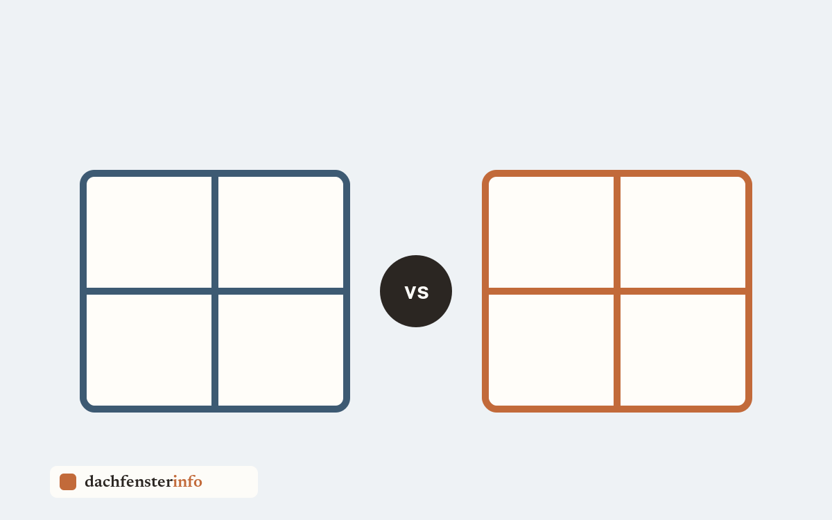 VELUX oder Roto: Welches Dachfenster ist besser?