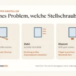 Übersicht: Dachfenster fällt zu, zieht oder klemmt und welche Einstellung jeweils hilft