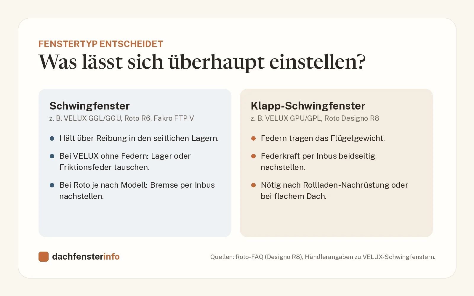 Vergleich Schwingfenster und Klapp-Schwingfenster: was sich jeweils einstellen lässt