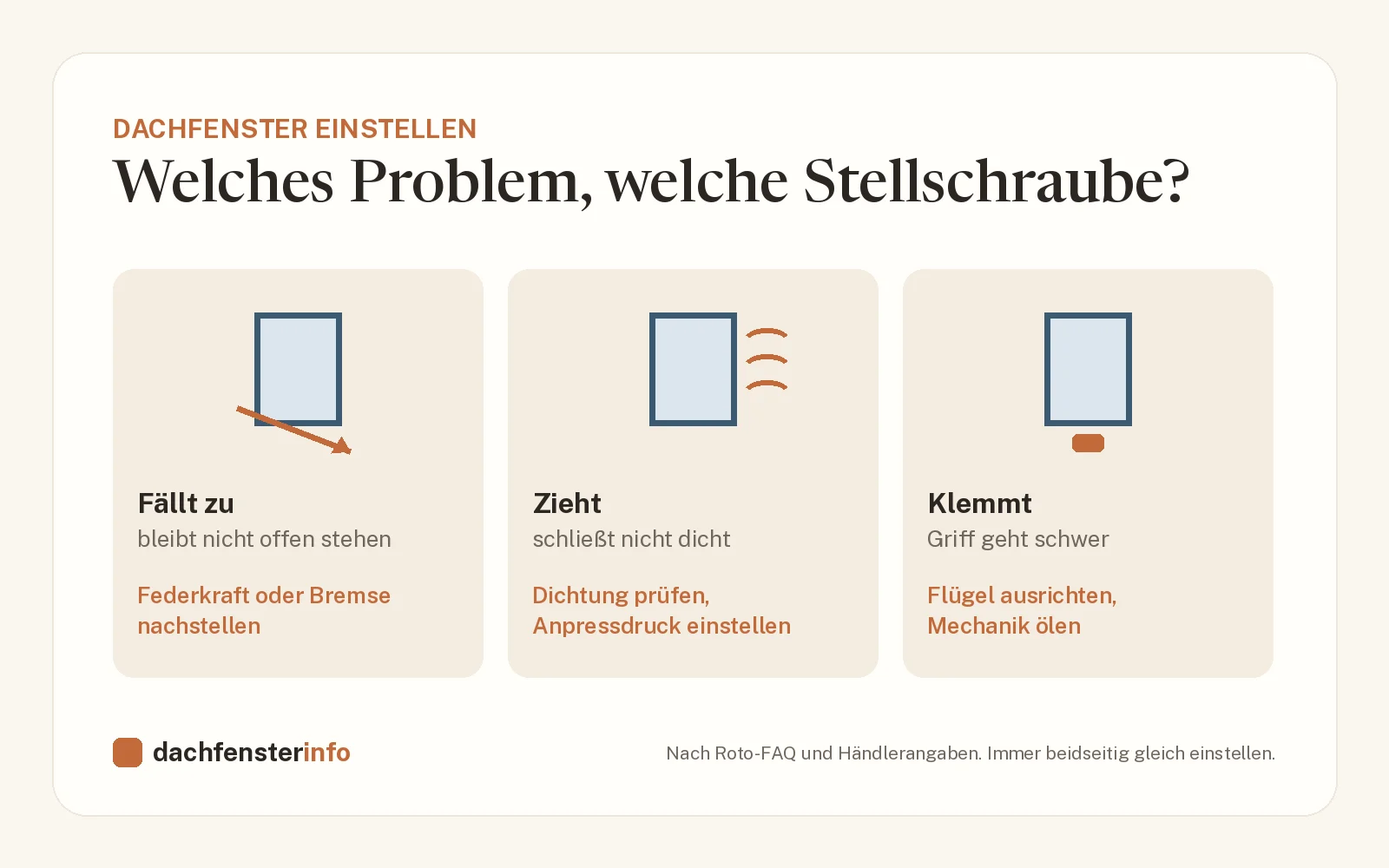 Dachfenster einstellen: Roto, VELUX & Fakro richtig nachjustieren