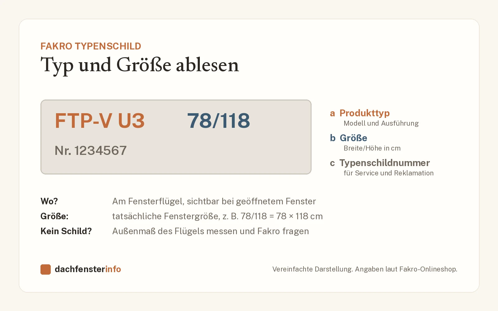 Fakro Typenschild lesen: Produkttyp FTP-V U3, Größe 78/118 und Typenschildnummer