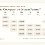 VELUX Größen-Tabelle: Fenstercode alt und neu entschlüsselt Infografik: VELUX Größenraster – Breiten CK 55, FK 66, MK 78, PK 94, SK 114, UK 134 cm und Höhen 78 bis 160 cm