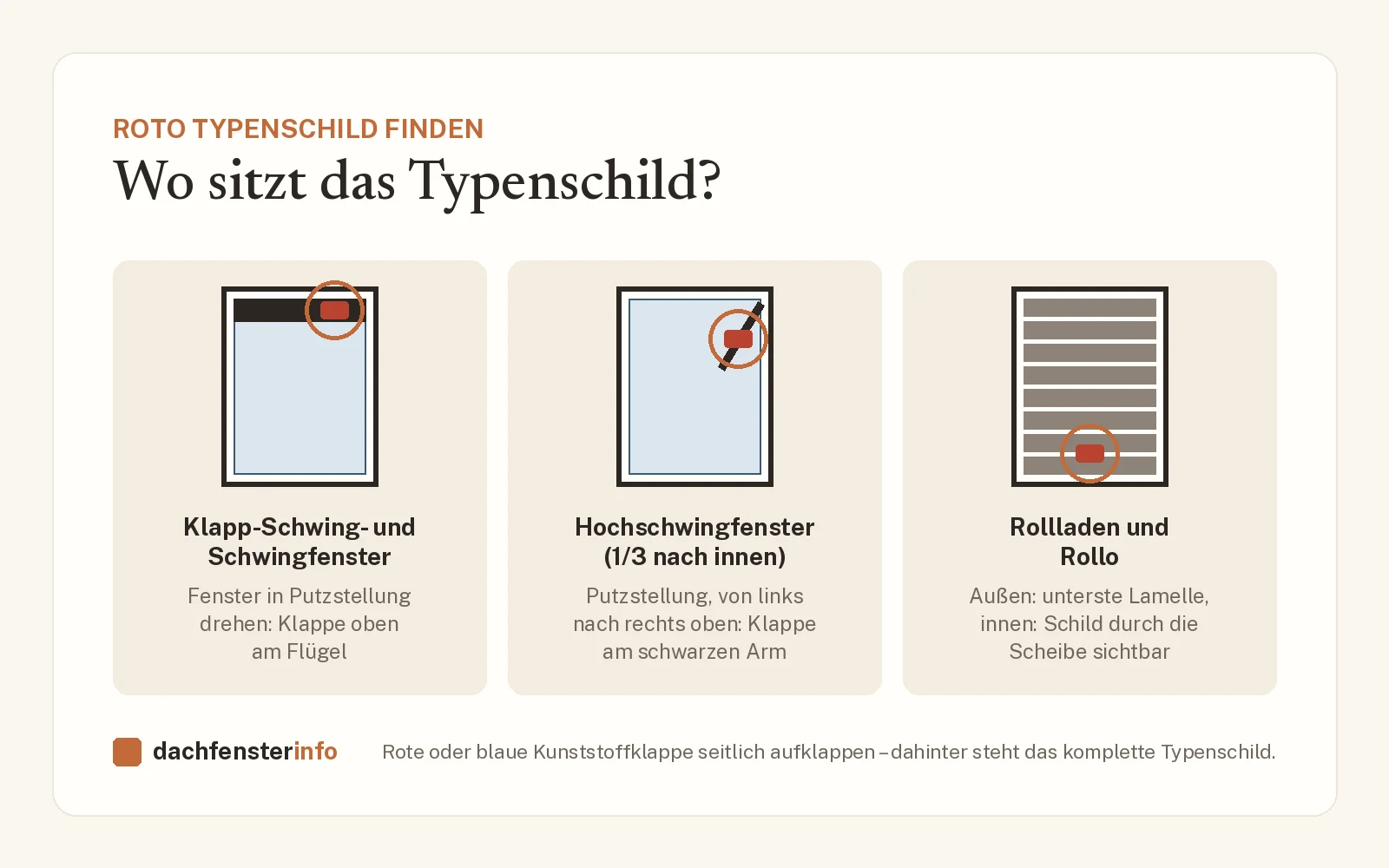 Roto Typenschild finden und lesen: mit Größen-Tabelle aller Roto Dachfenster