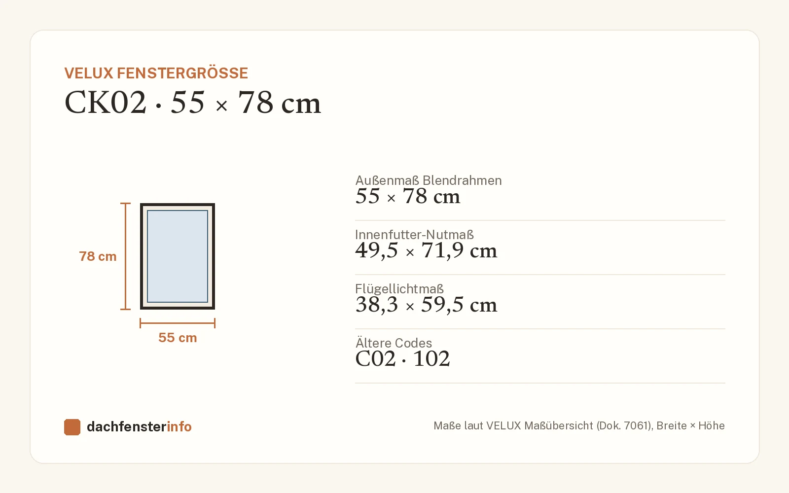 VELUX CK02: Maße, alter Code (C02/102) und passendes Zubehör
