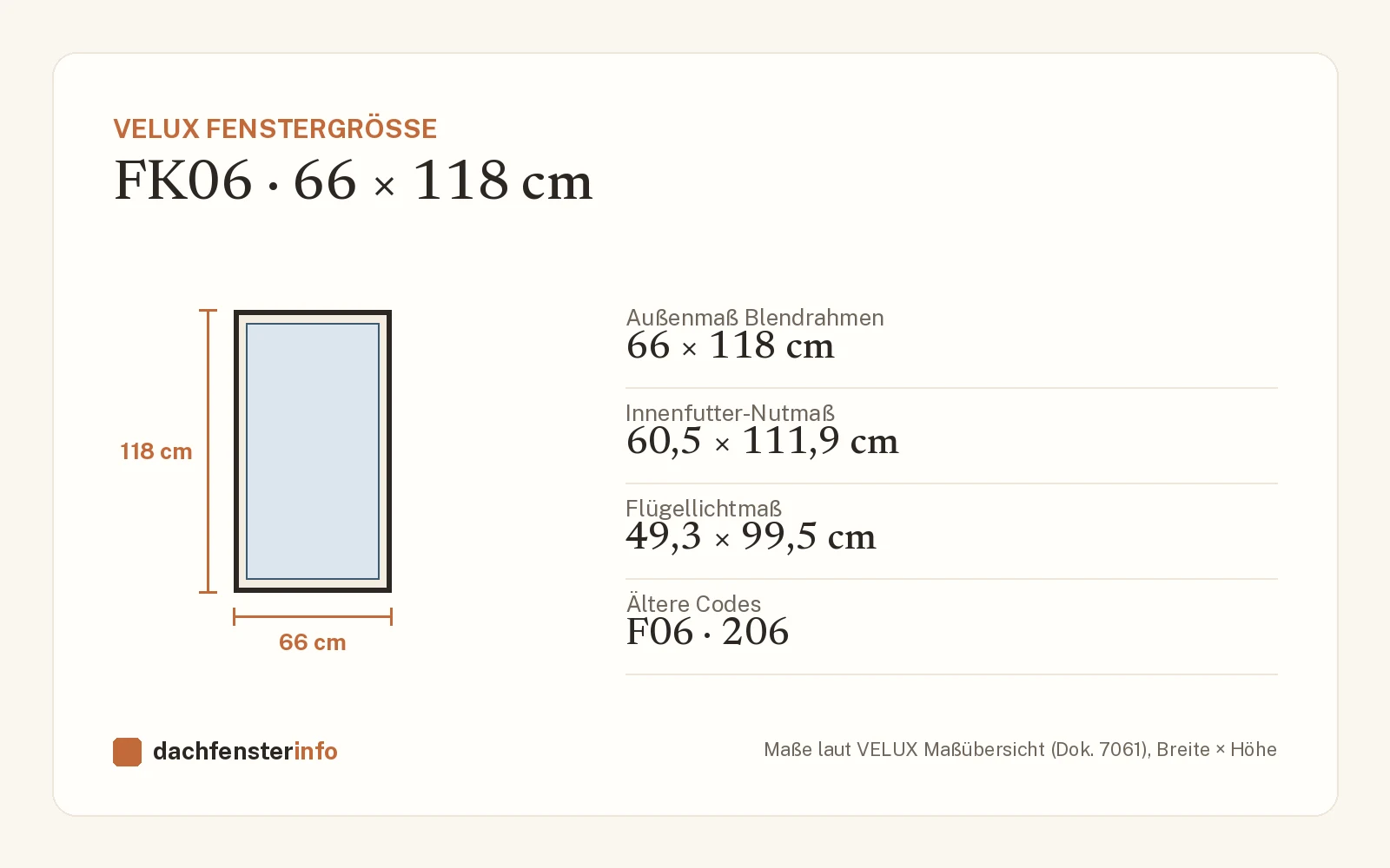 VELUX FK06: Maße, alter Code (F06/206) und passendes Zubehör