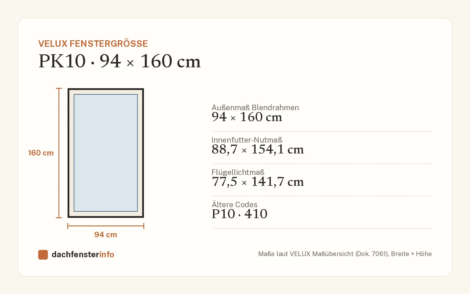 VELUX PK10: Maße, alter Code (P10/410) und passendes Zubehör